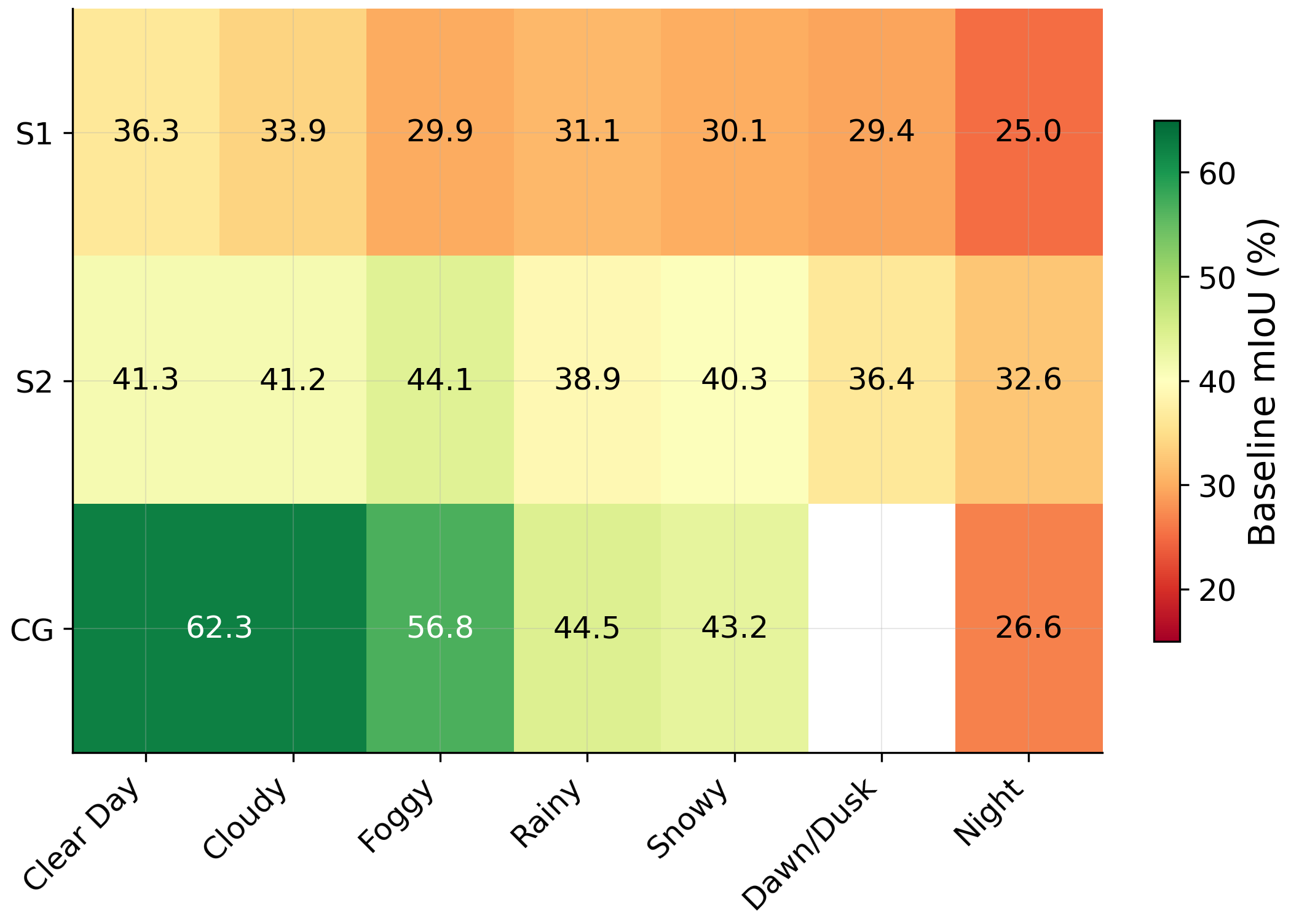 Domain Heatmap