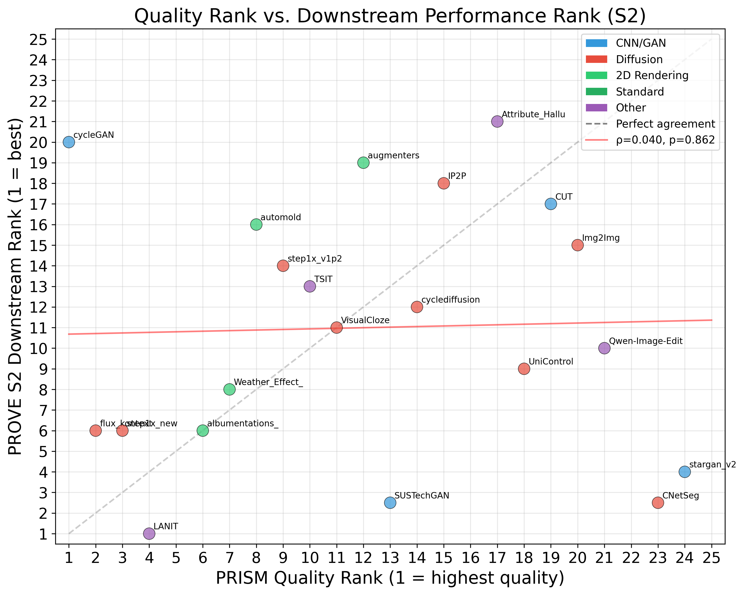 Quality Performance S2