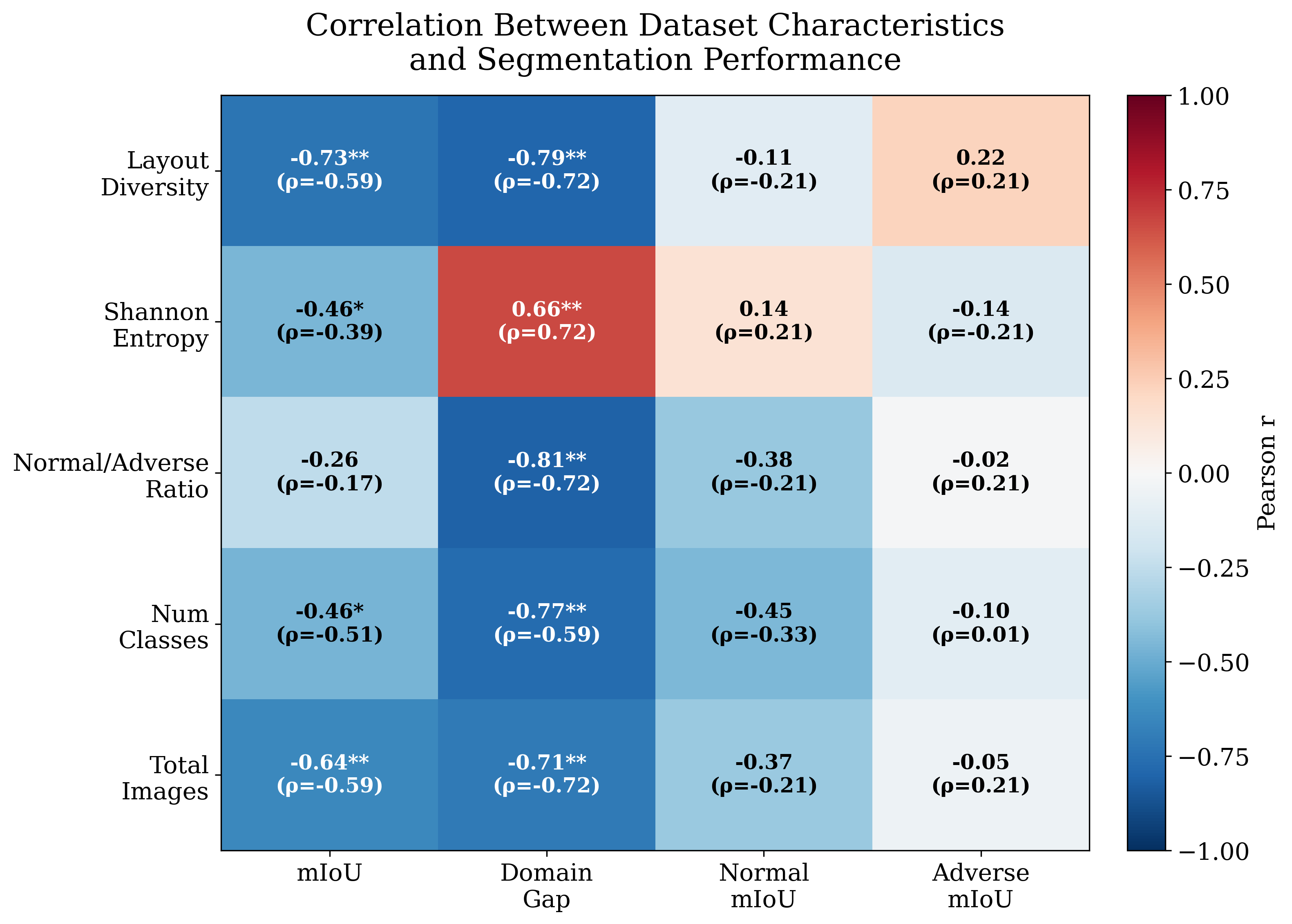 Balance Diversity Heatmap