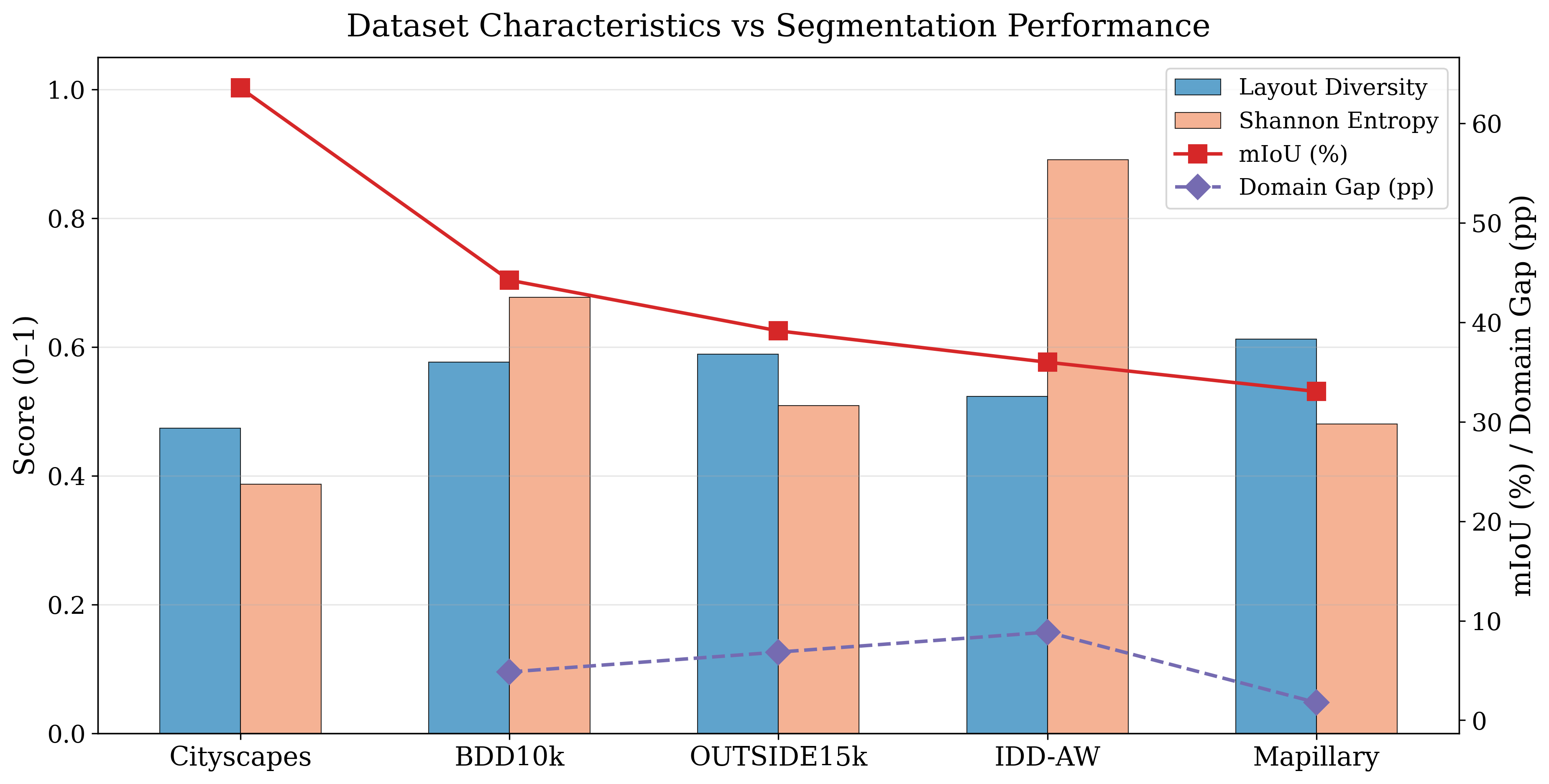 Balance Diversity Profile