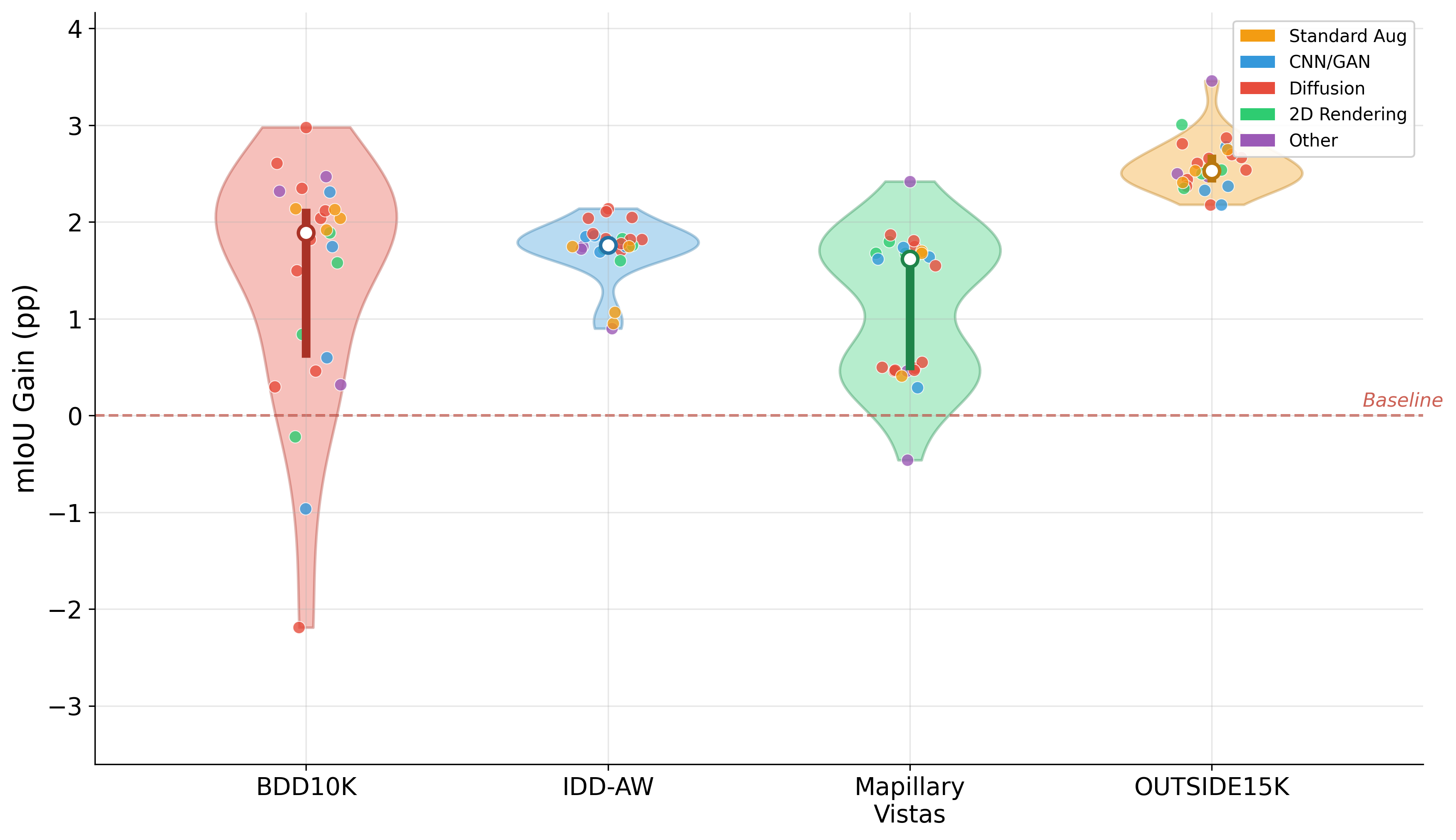 S1 Per Dataset Violin