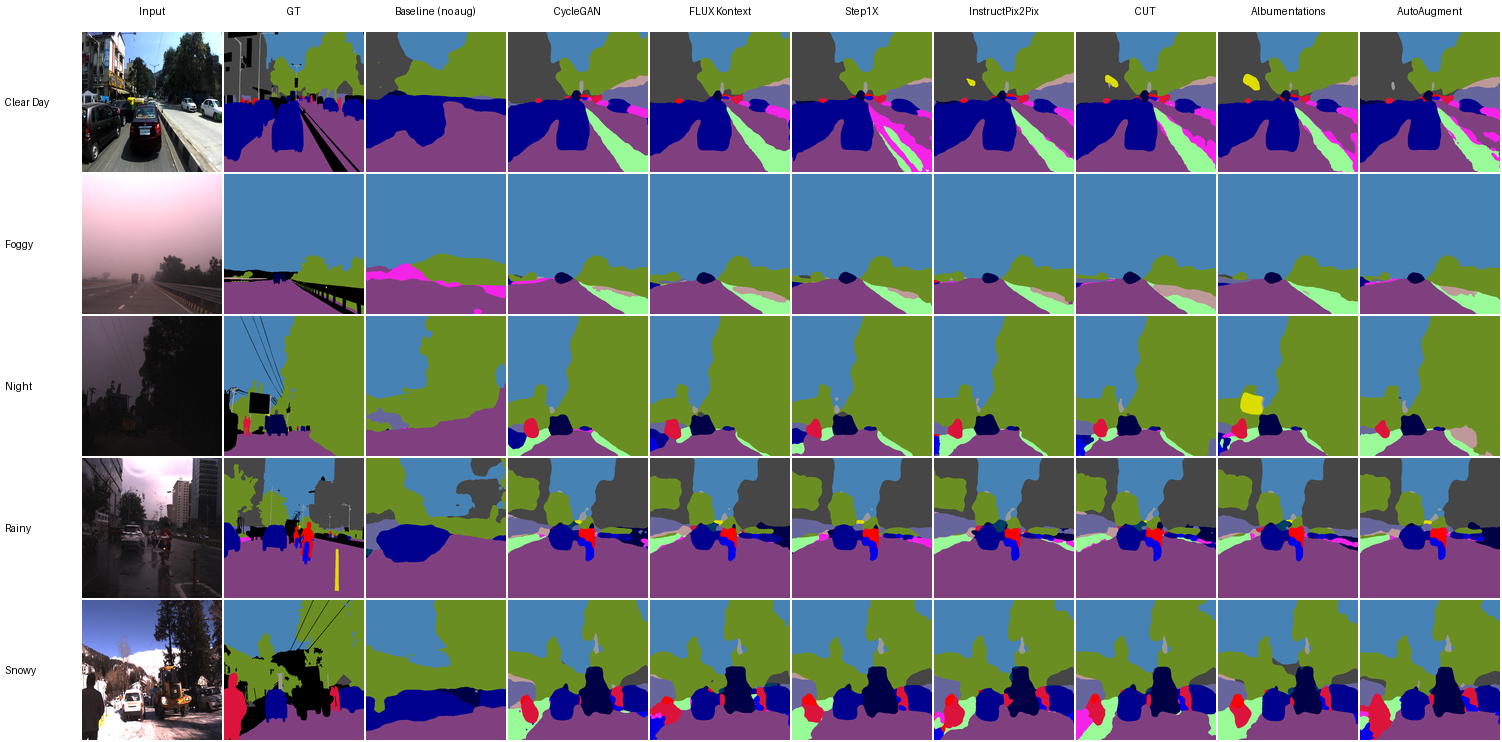 Segmentation Examples